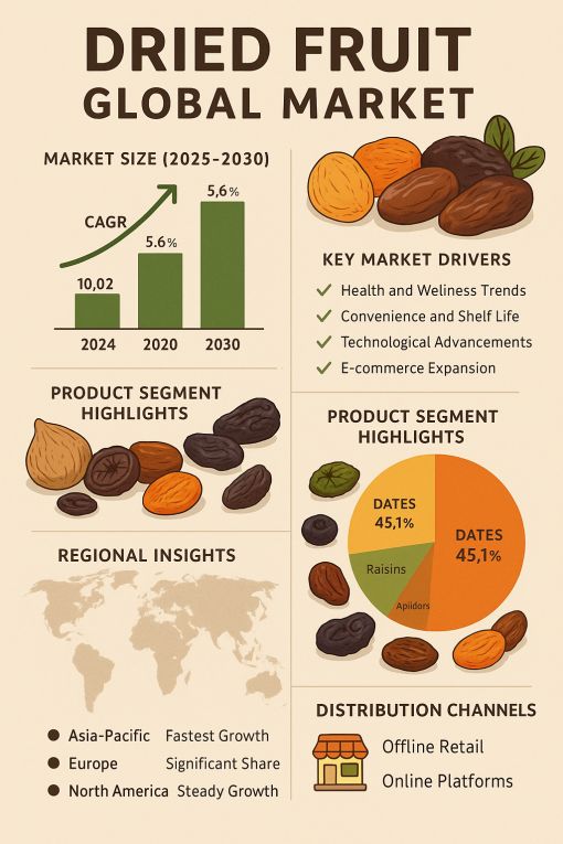  Find the global market forecast ,market size and trends in 2025-2030