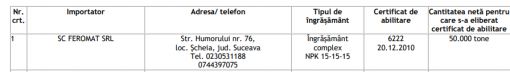 SC FEROMAT SRL :ROMANYA GÜBRE İTHALATÇISI ROMANYA'DA GÜBRE İTHAL EDEN ÖRNEK FİRMA BİLGİSİ